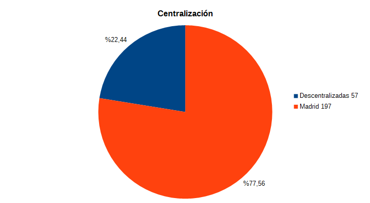policentrismo-centralismo_01.png
